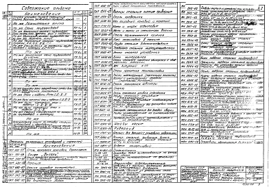 Альбом 7 Тип 1. Часть тепломеханическая. Сетевая установка