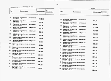 Альбом 3 Ведомости потребности в материалах