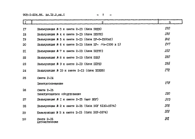 Альбом 12.2 Сметы. Водоподготовительная установка. Книга 1
