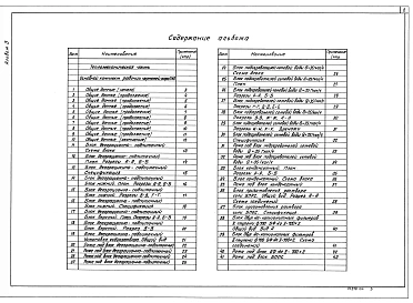 Альбом 3 Блоки тепломеханического оборудования 