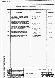 Альбом 5 Ведомость потребности в материалах.   