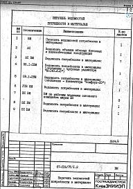 Альбом 9 Ведомость потребности в материалах