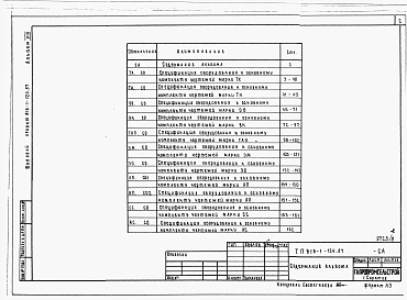 Альбом 8 Спецификации обородувания