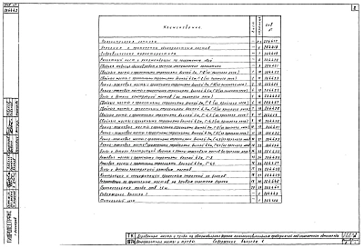 Выпуск 1 Однопролетные мосты и трубы 