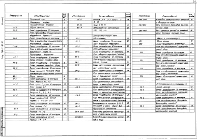 Альбом 2 Технологические решения. Архитектурно-строительные решения.Электротехническая часть.Связь и сигнализация.Водопровод и канализация