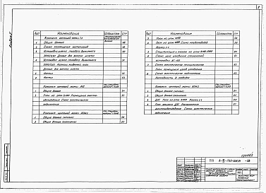 Альбом 2 Отопление, вентиляция и кондиционирование воздуха. Внутренние водопровод и канализация. Технологические решения. Автоматическая установка пожарной сигнализации. Автоматическая установка пожаротушения   