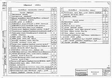 Альбом 7 Часть 1. Проект производства монтажных работ. Монтаж резервуара (из ТП <a href="/catalog/170047/">704-1-150с</a>)           