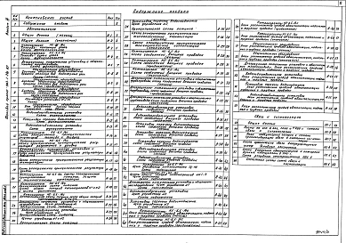 Альбом 3 Автоматизация, связь, сигнализация