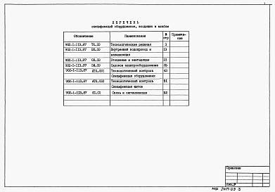 Альбом 9 Спецификации оборудования (из т.п. 902-1-113.87).     