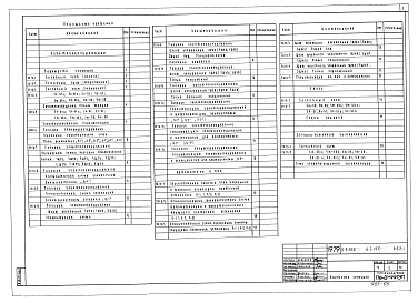 Часть 5,6 Раздел 5.2-1 Электрооборудование и автоматика сантехнических устройств Раздел 6.2-1 Устройства связи 