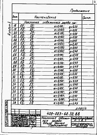 Альбом 2 Наклонные скважинные заряды. Контурное взрывание с предварительным щелеобразованием.