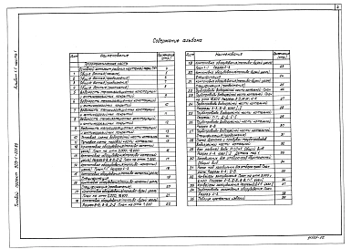 Альбом 1.1 Котельная. Тепломеханическая часть. Топливоподача (из ТП 903-1-224.86).