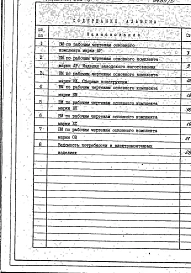 Альбом 5. Ведомости потребности в материалах.