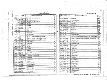 Альбом 2 Нестандартизированное оборудование ( из 905-1-24.87)