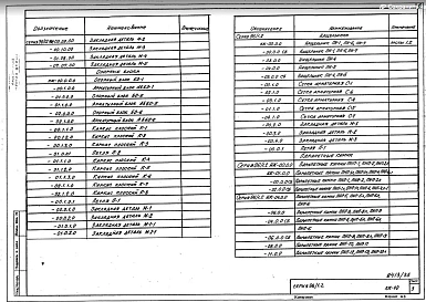 Часть 10 Раздел 10.10-1 Изделия железобетонные
