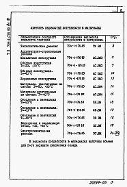 Альбом 4 Ведомости потребности в материалах.        