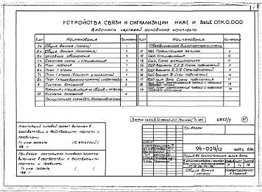 Альбом 7 Часть 1 Архитектурно-строительные чертежи выше отм.0.000. Часть 2.86 Отопление и вентиляция Раздел 2-1.86 С радиаторами  и конвекторами. Часть 3.86 Водопровод и канализация. Часть 4 Газопровод. Часть 5.86 Электрооборудование ниже и выше
