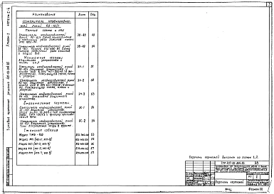 Альбом 1 Пояснительная записка и чертежи