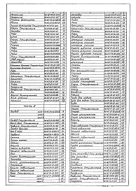 Альбом 6 Нестандартизированное оборудование. Илоскреб Часть 1 и 2