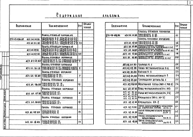 Альбом 3 Изделия железобетонные сборные. Изделия металлические     