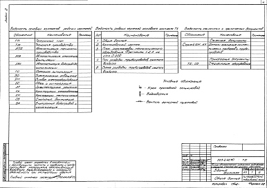 Альбом 2 Технология производства. Силовое электрооборудование. Электрическое освещение. Связь и сигнализация. Пожарная сигнализация. Автоматизация технологии производства. Автоматизация отопления и вентиляции. Автоматизация внутреннего водопровода и канал