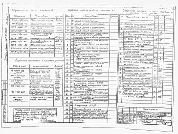 Альбом 4 Электрооборудование и автоматизация, технологический контроль