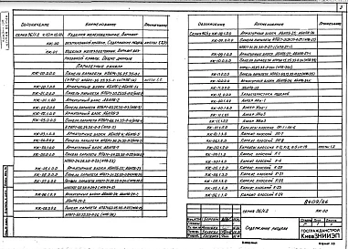 Часть 10 Раздел 10.10-1 Изделия железобетонные. В.2