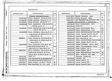 Альбом 3 Изделия заводского изготовления