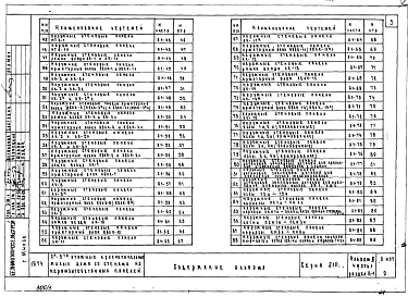 Альбом 3 Часть 1 Раздел А-1, В-1 Наружные стеновые панели. Панели парапета.