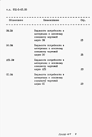 Альбом 7 Ведомости потребности в материалах    