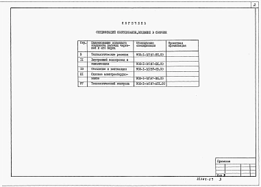 Альбом 7 Спецификации оборудования (из тп 902-1-107.87)     