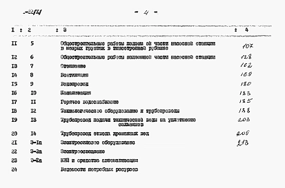 Альбом 10 Сметы (глубина заложения подводящего коллектора 7 м)