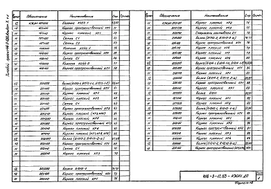 Альбом 10 Часть 1 и 2 Изделия железобетонные надземной части