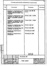 Альбом 8 Ведомости потребности в материалах