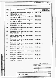 Альбом 4  Ведомости потребности в материалах     