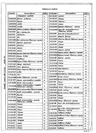 Альбом 10.4 Металлоконструкции топливоподачи. Дробильное устройство.