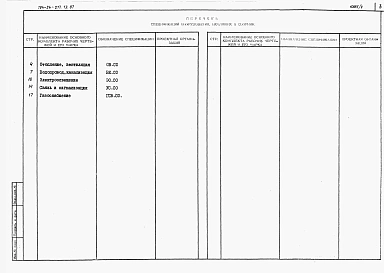 Альбом 5 Спецификации оборудования