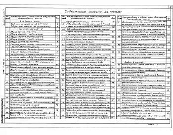Альбом 8 Часть 1 Автоматизация. Связь и сигнализация    