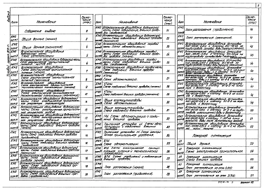 Альбом 8 Применен из тп 903-1-278.90 Автоматизация. Пожарная сигнализация 