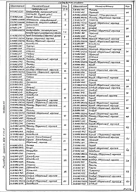 Альбом 13 Нетиповые конструкции. Воздуховоды котлоагрегата