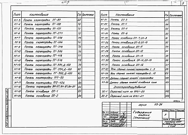 Альбом 3 Примененный из ТП 113-24-82/1.2 Изделия заводского изготовления 