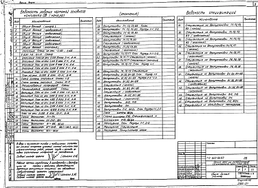 Альбом 3 Санитарно-технические системы и устройства