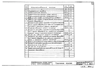 Альбом 1 Нормативные материалы и указания по привязке