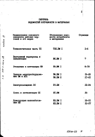 Альбом 9 Ведомости потребности в материалах