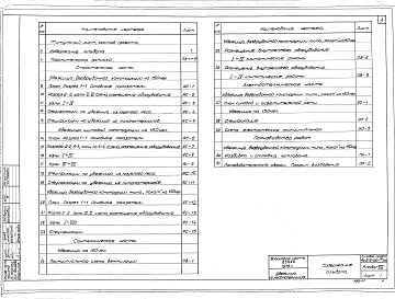 Альбом 7 Убежища из лесоматериалов с применением упрощенного оборудования на 150 чел.    
