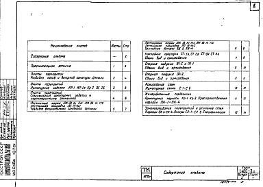 Состав альбома. Серия 1.400-3с КонструкцииВыпуск 2 Материалы для проектирования