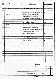 Альбом 7 Ведомости потребности в материалах    