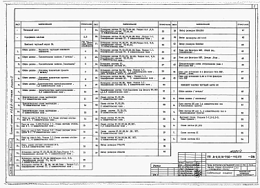 Альбом 2 Отопление, вентиляция и кондиционирование воздуха. Внутренние водопровод и канализация. Технологические решения. Автоматическая установка пожарной сигнализации. Автоматическая установка пожаротушения     