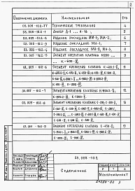 Выпуск 2 Арматурные и закладные изделия. Рабочие чертежи.