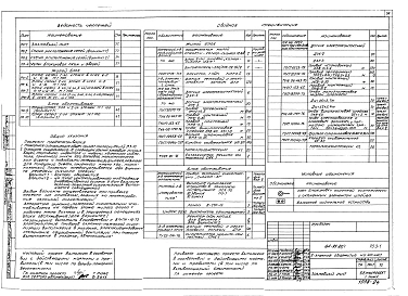 Часть Р5.1-1,Р5.-1,Р5.3-1,Р6.1-1 Электрооборудование . Автоматизация. Охранно-пожарная сигнализация . Устройства связи.